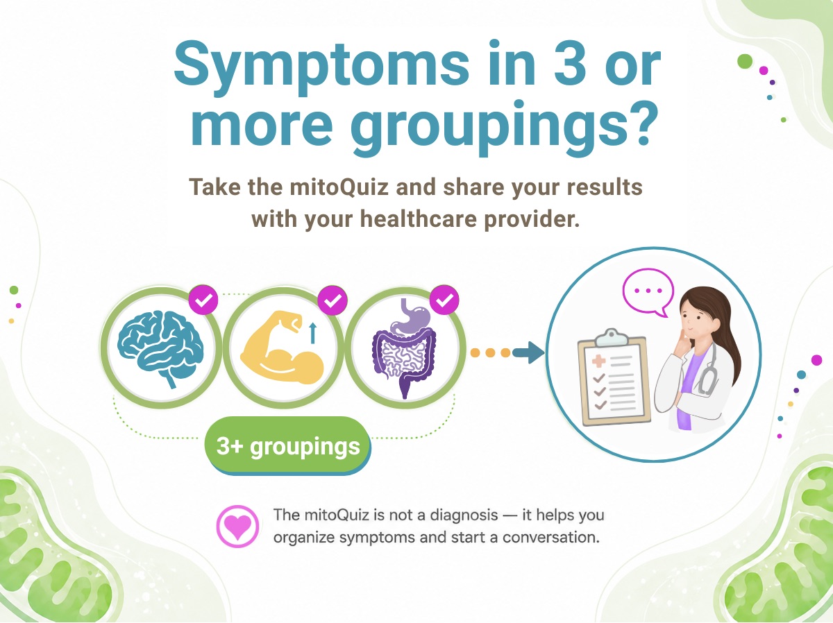 Human Silhouette System Diagram – Mito symptom grouping